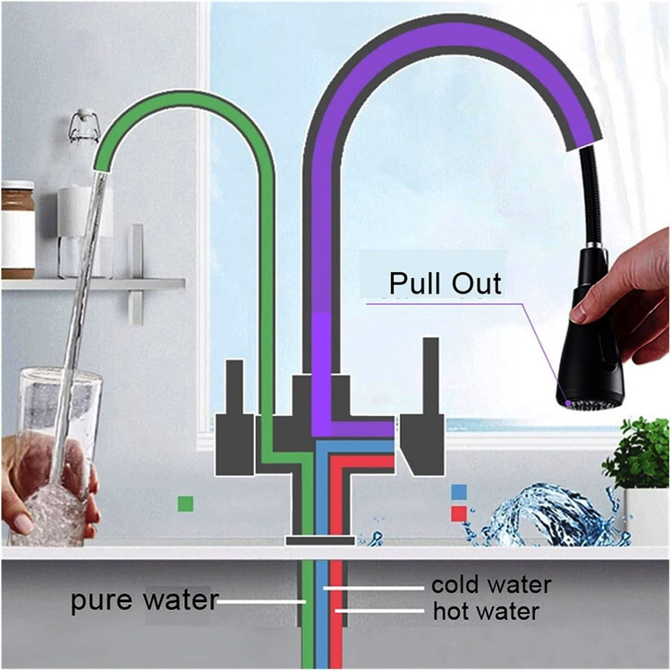 شیر روشویی خانه دلنشین – طراحی ساده و زیبا